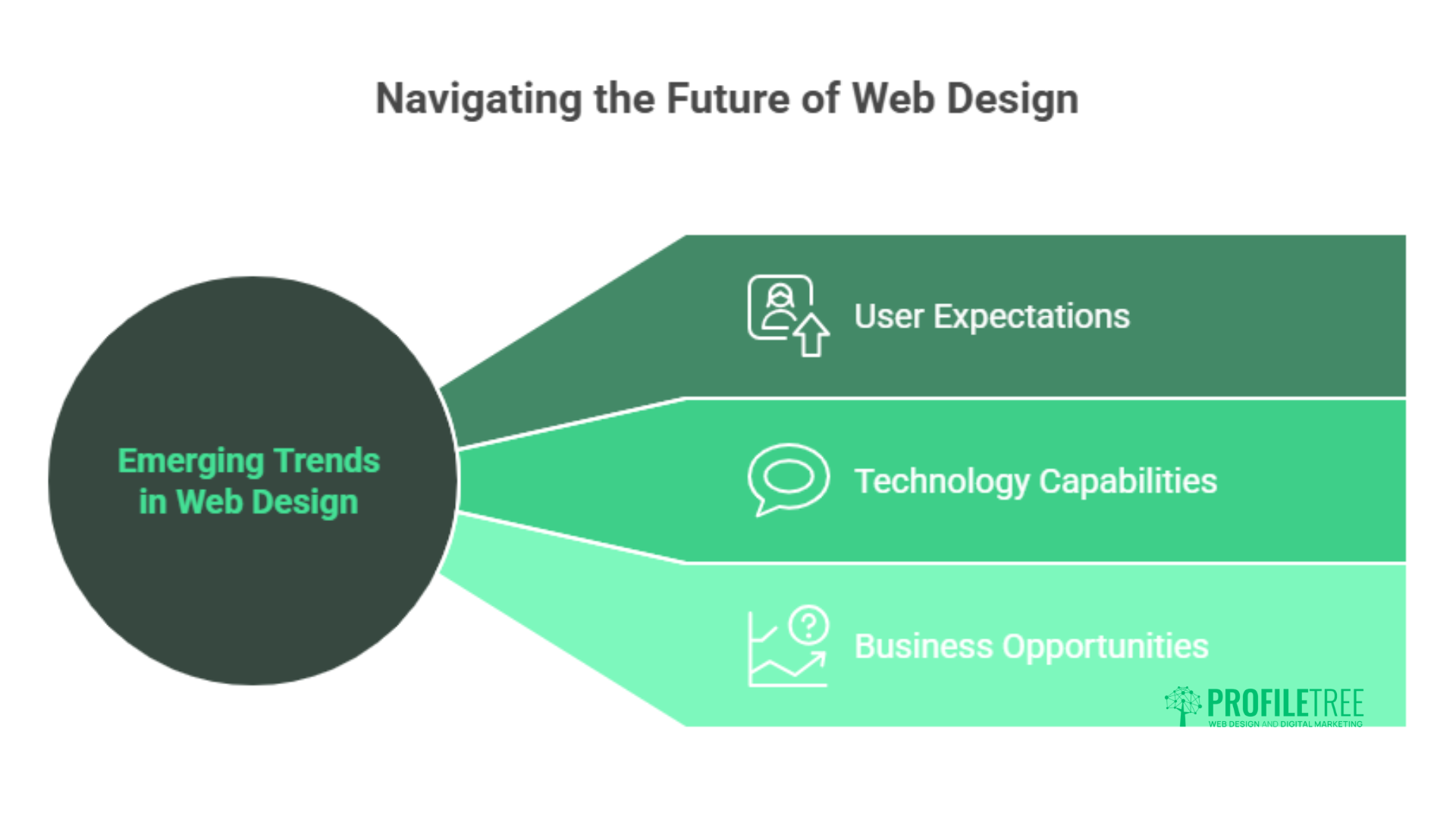 A Beginner's Guide to UX/UI Principles: 12 Proven Strategies for Outstanding Website Success