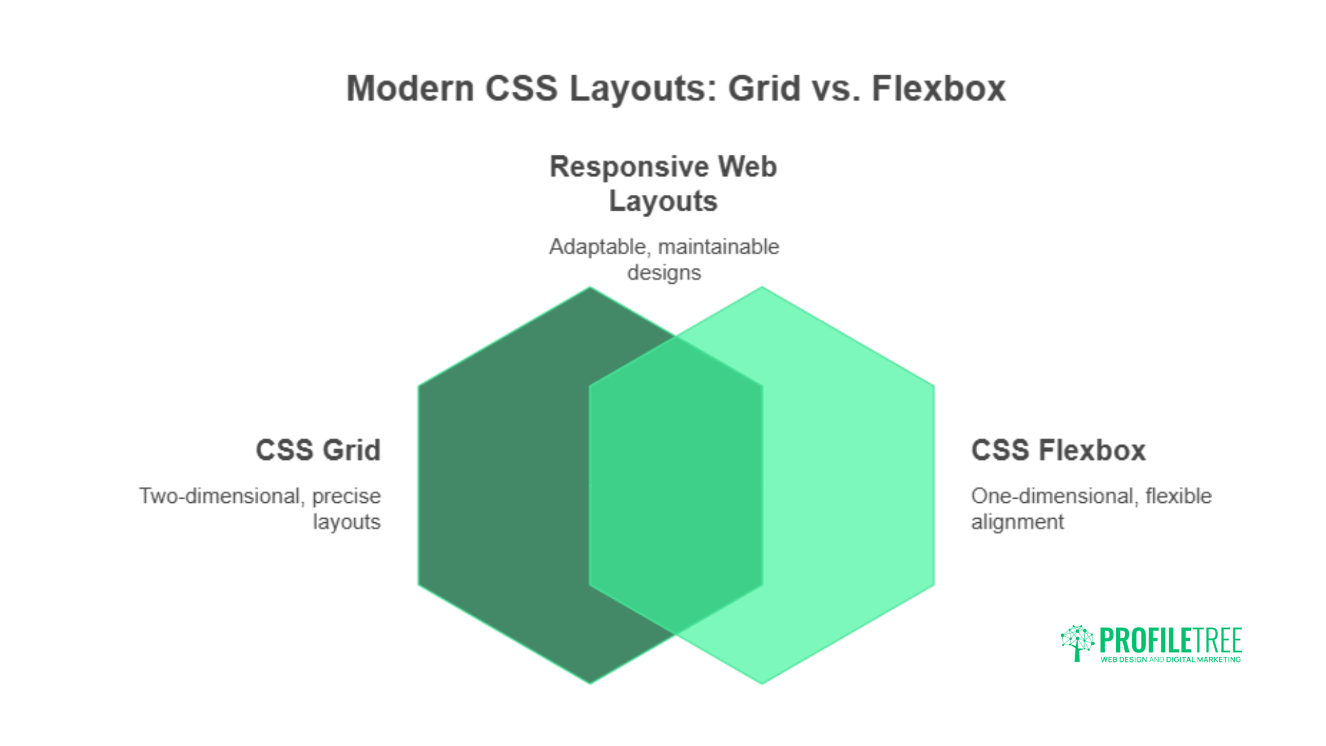 Unlock 15 Professional CSS Techniques for Modern Web Designs