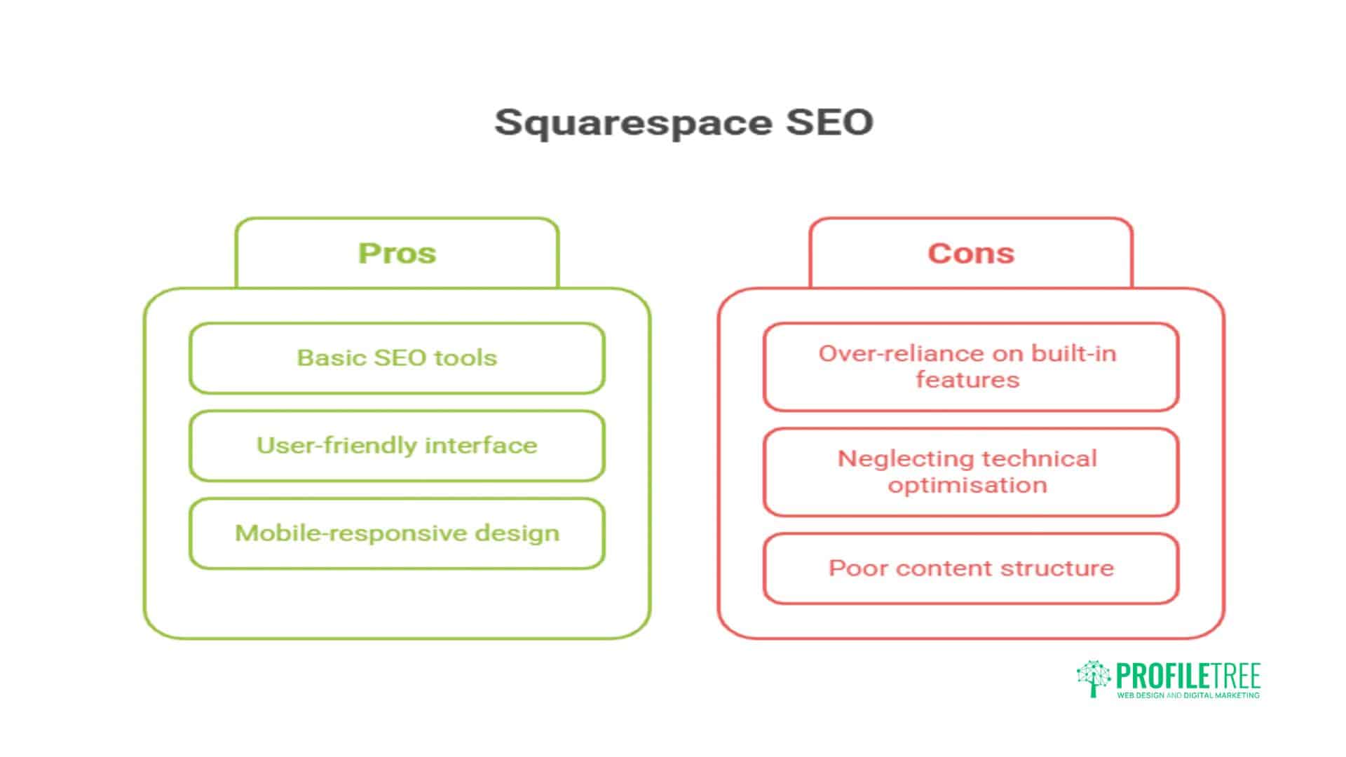 Advanced Squarespace SEO Techniques: Expert Website Optimisation