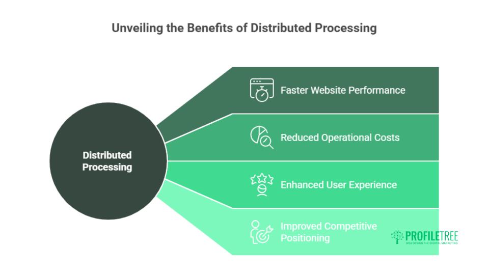 7 Great Ways Edge Computing: Bringing Data Processing Closer to Users