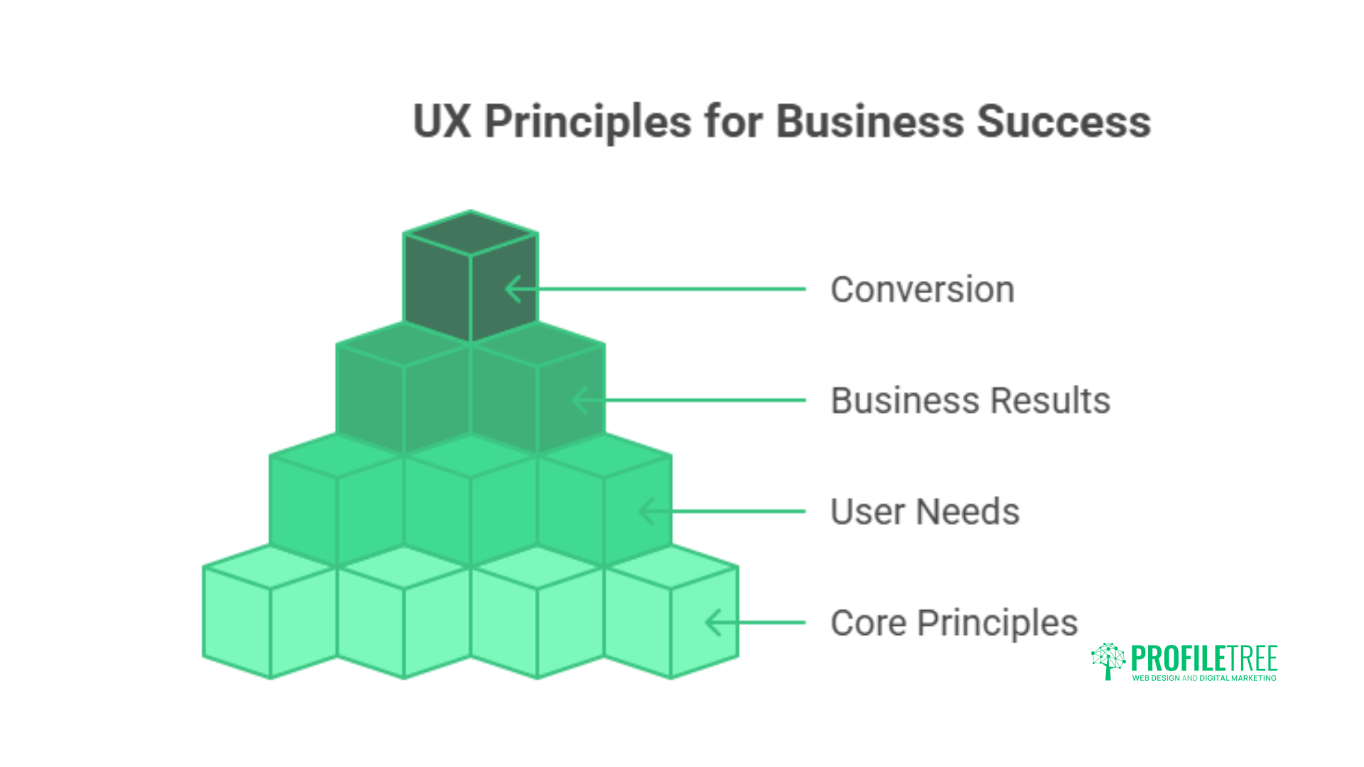 A Beginner's Guide to UX/UI Principles: 12 Proven Strategies for Outstanding Website Success