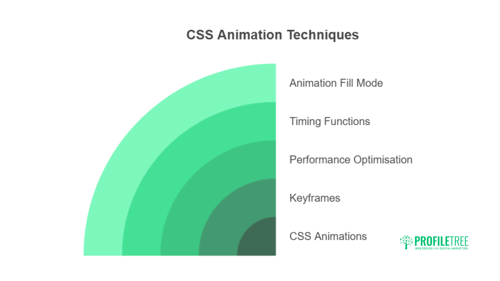Unlock 15 Professional CSS Techniques for Modern Web Designs