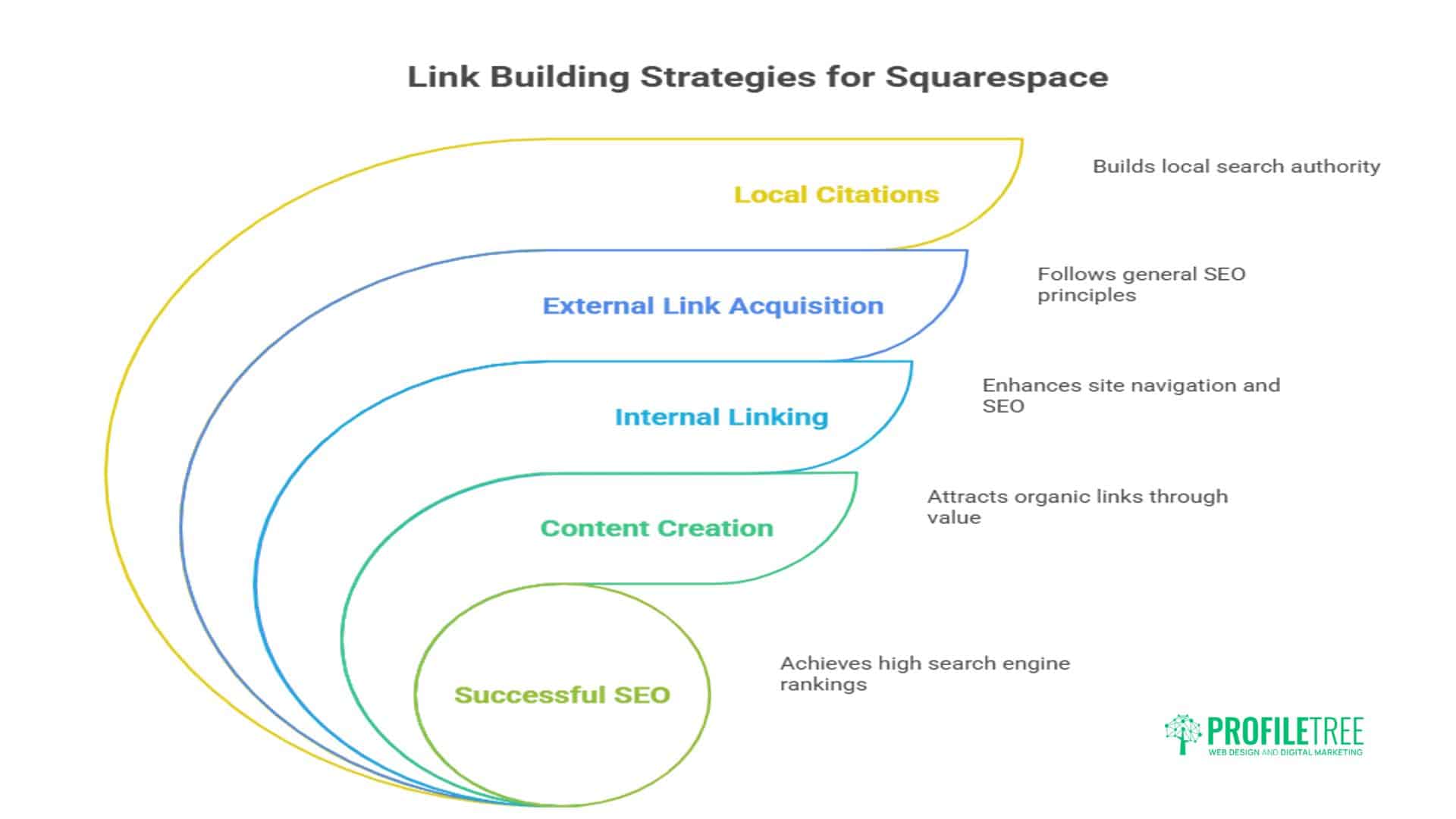 Advanced Squarespace SEO Techniques: Expert Website Optimisation