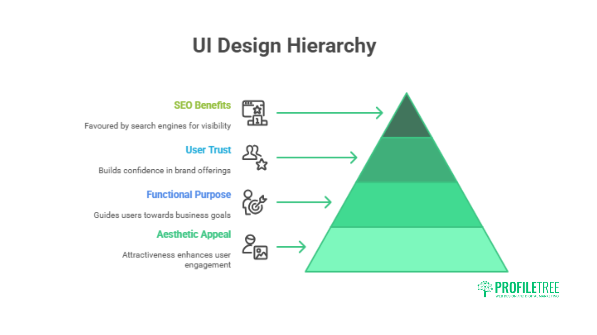 A Beginner's Guide to UX/UI Principles: 12 Proven Strategies for Outstanding Website Success