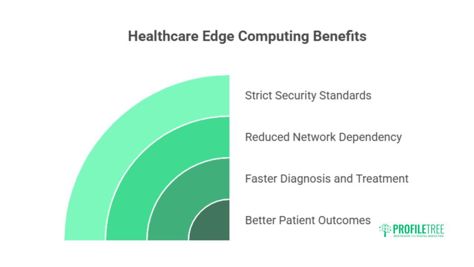 7 Great Ways Edge Computing: Bringing Data Processing Closer to Users