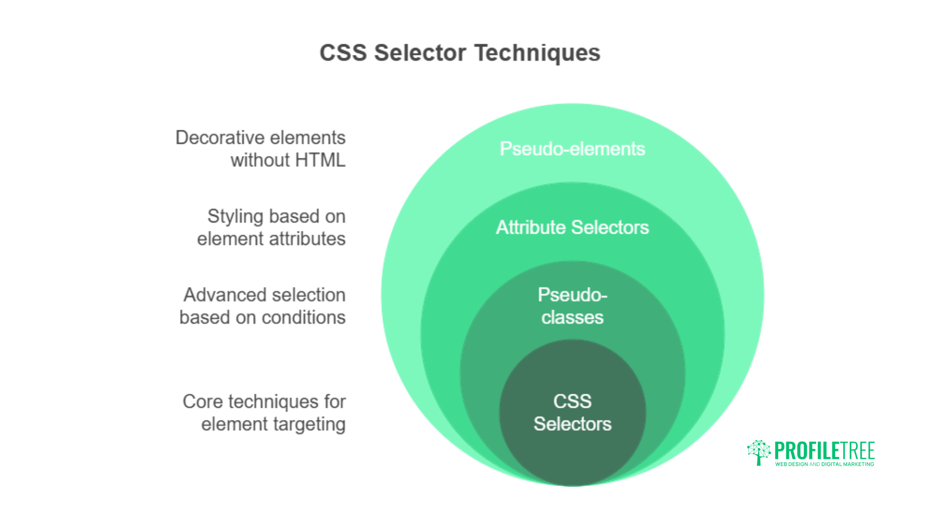 Unlock 15 Professional CSS Techniques for Modern Web Designs