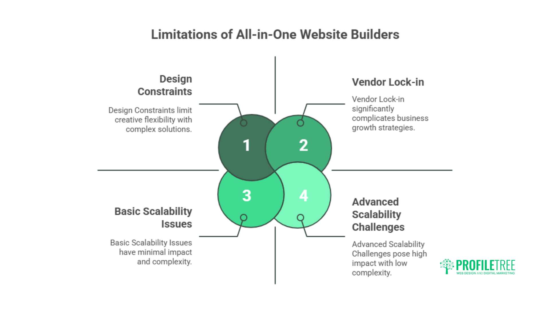 Best 5 All-in-One Website Builders: Accelerate Your Growth