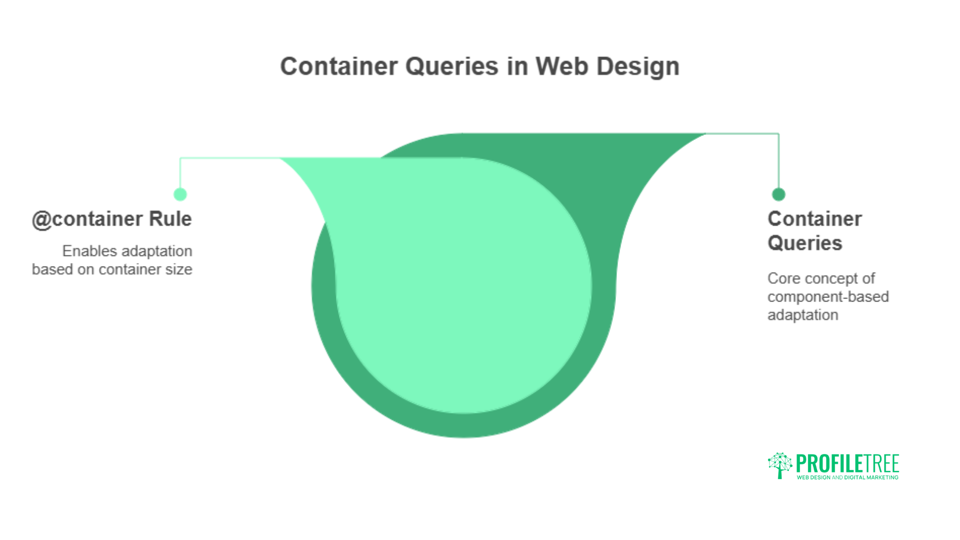 Unlock 15 Professional CSS Techniques for Modern Web Designs