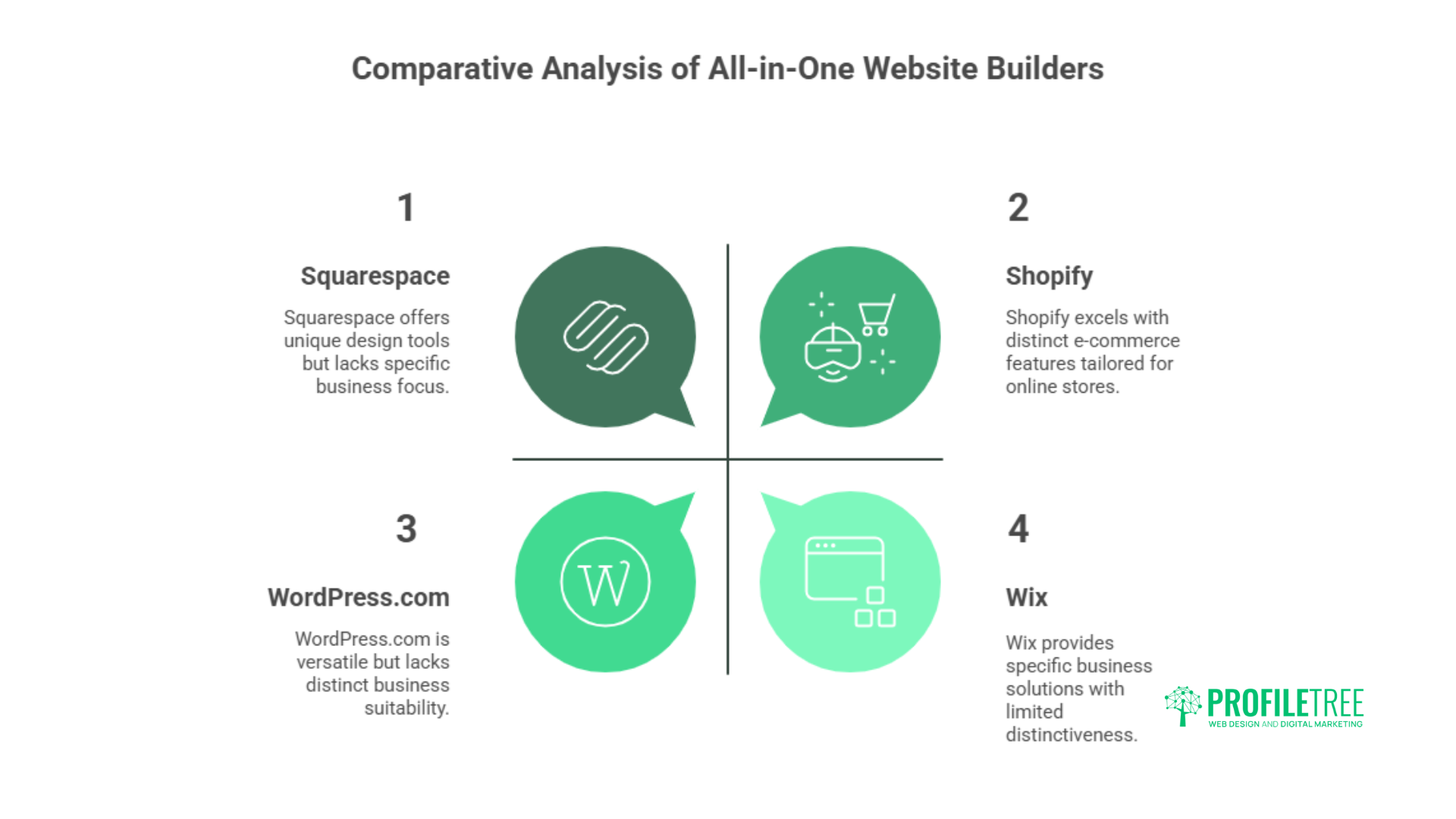 Best 5 All-in-One Website Builders: Accelerate Your Growth