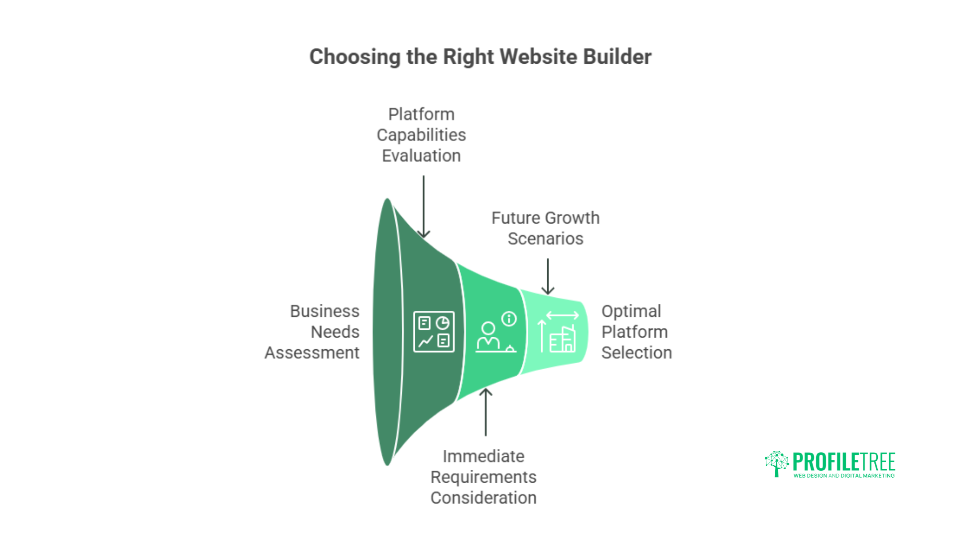Best 5 All-in-One Website Builders: Accelerate Your Growth