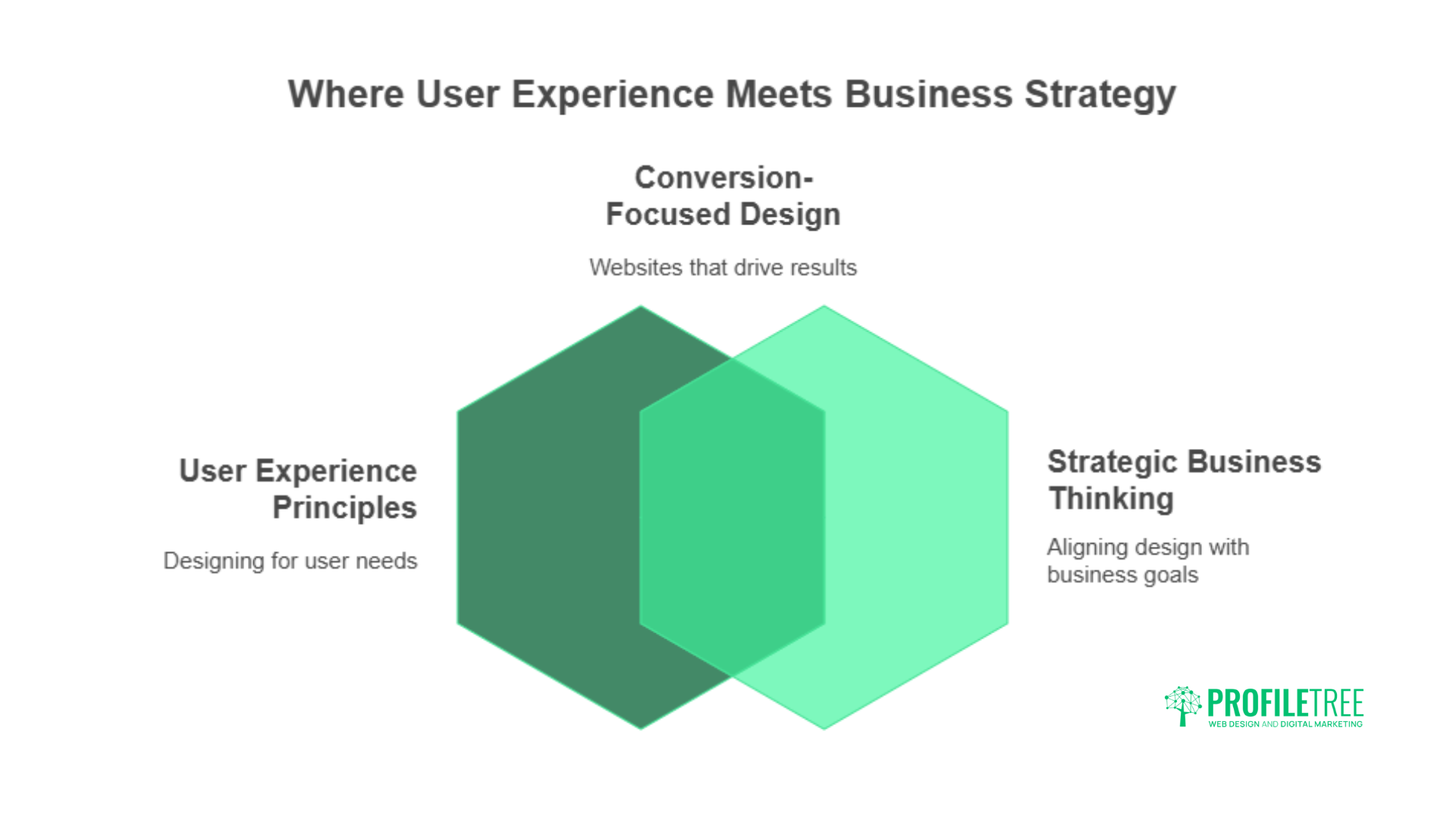 A Beginner's Guide to UX/UI Principles: 12 Proven Strategies for Outstanding Website Success