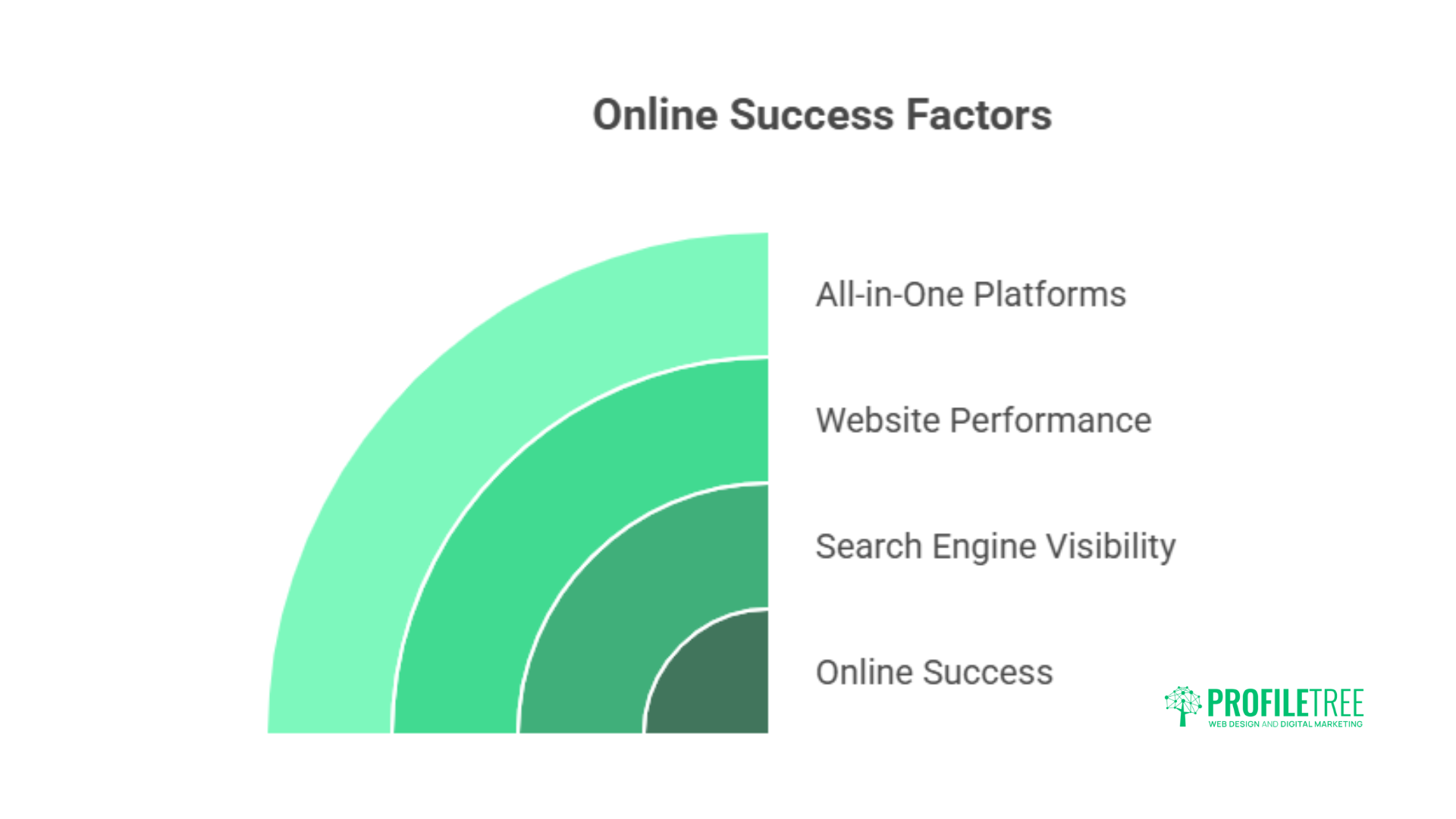 Best 5 All-in-One Website Builders: Accelerate Your Growth
