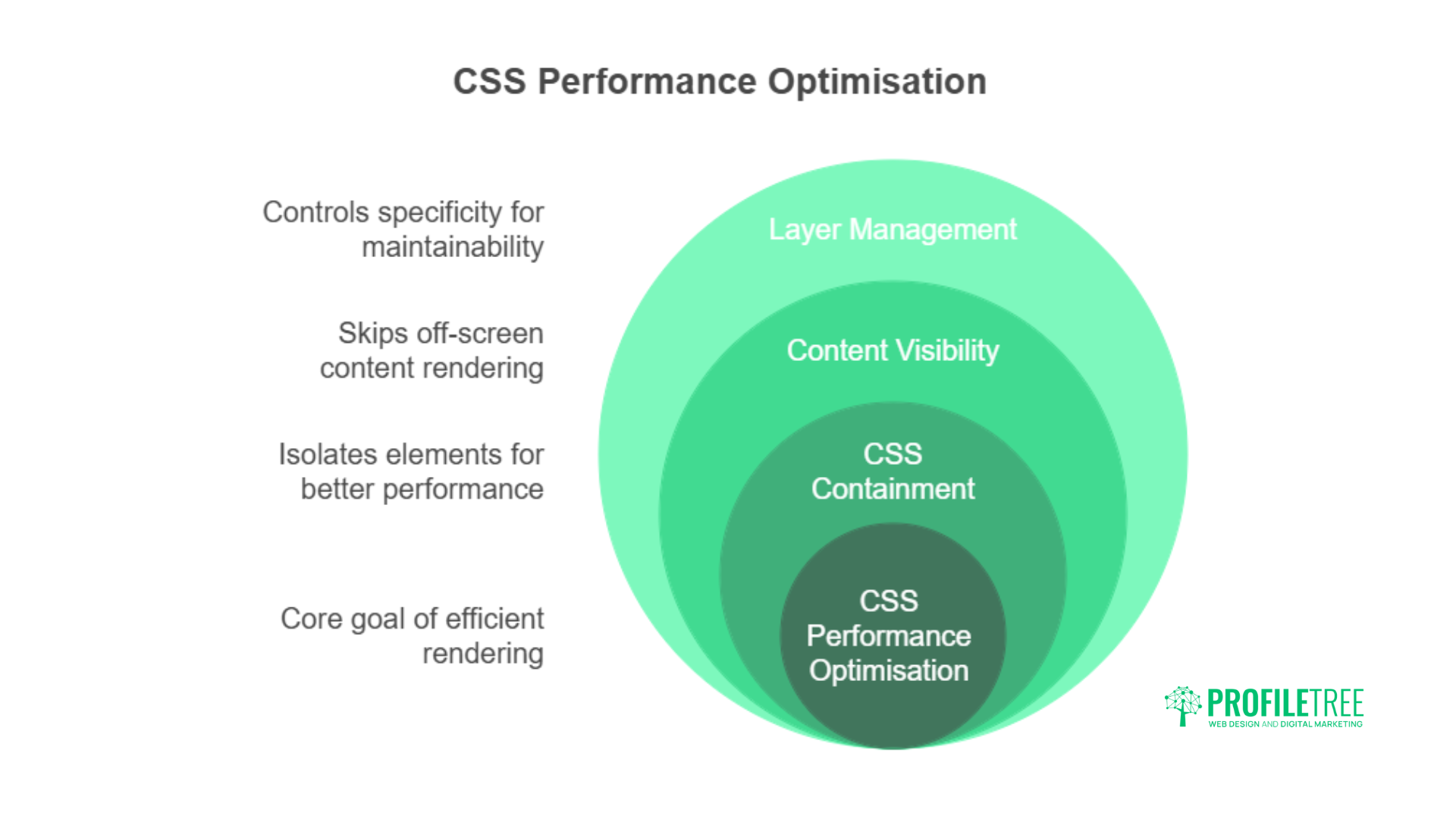 Unlock 15 Professional CSS Techniques for Modern Web Designs
