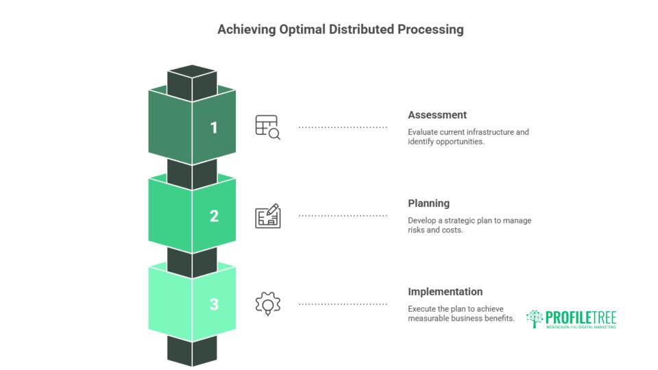 7 Great Ways Edge Computing: Bringing Data Processing Closer to Users