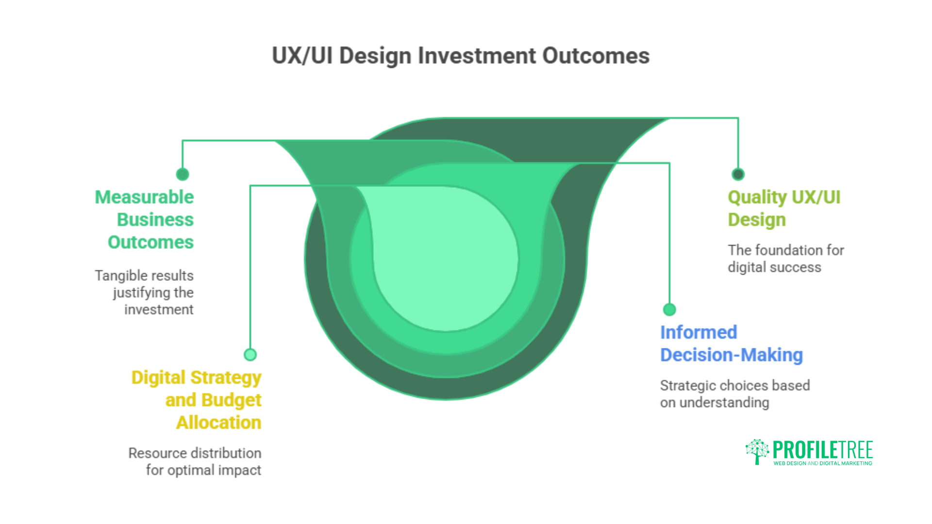 A Beginner's Guide to UX/UI Principles: 12 Proven Strategies for Outstanding Website Success