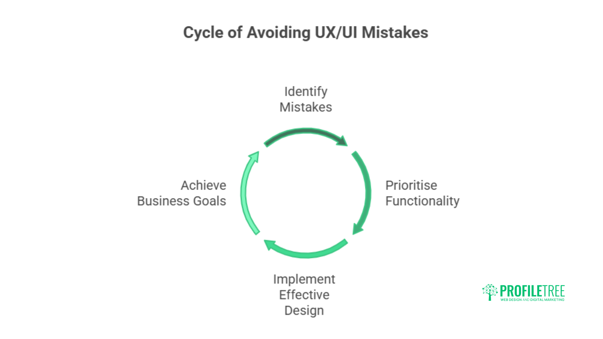 A Beginner's Guide to UX/UI Principles: 12 Proven Strategies for Outstanding Website Success