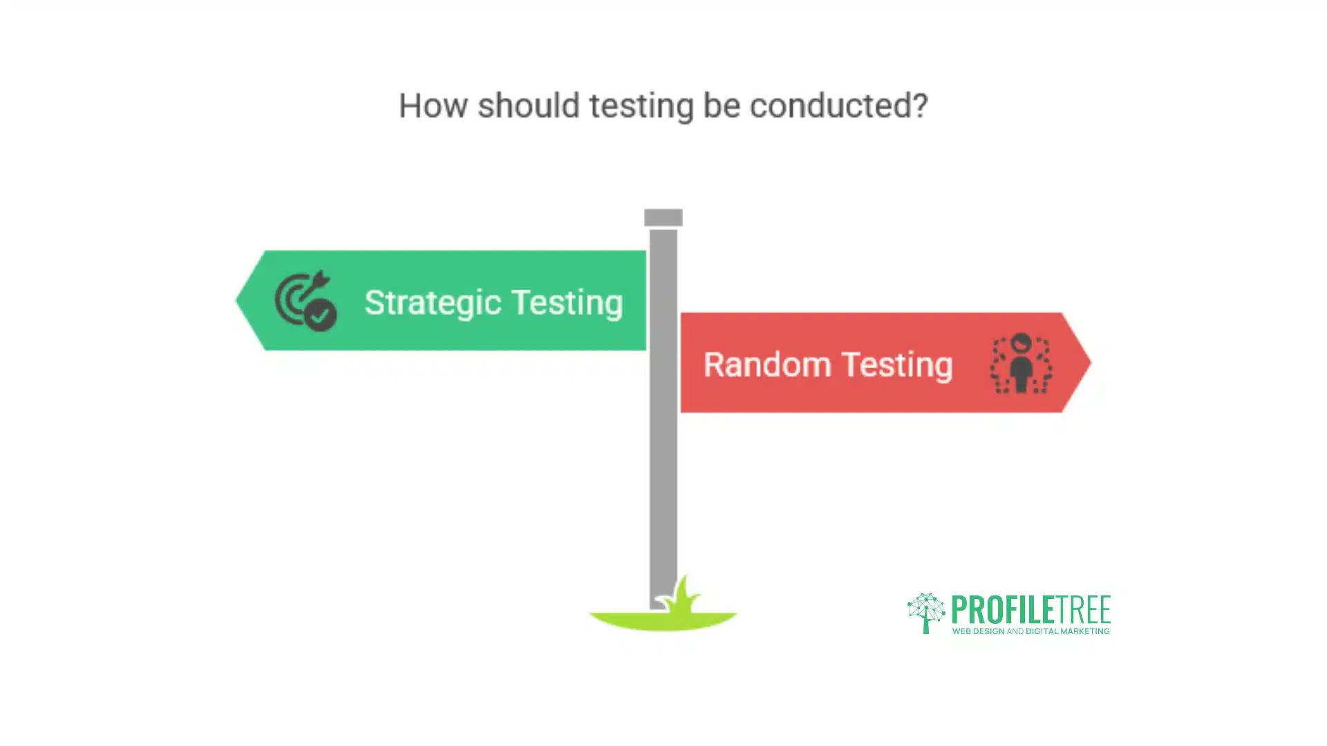 AB Testing