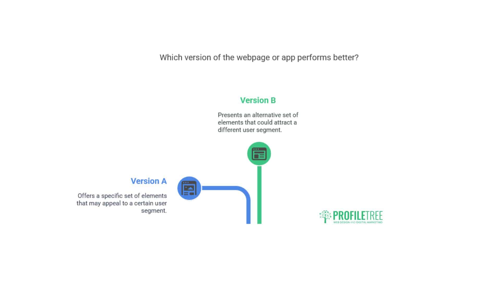 A/B Testing