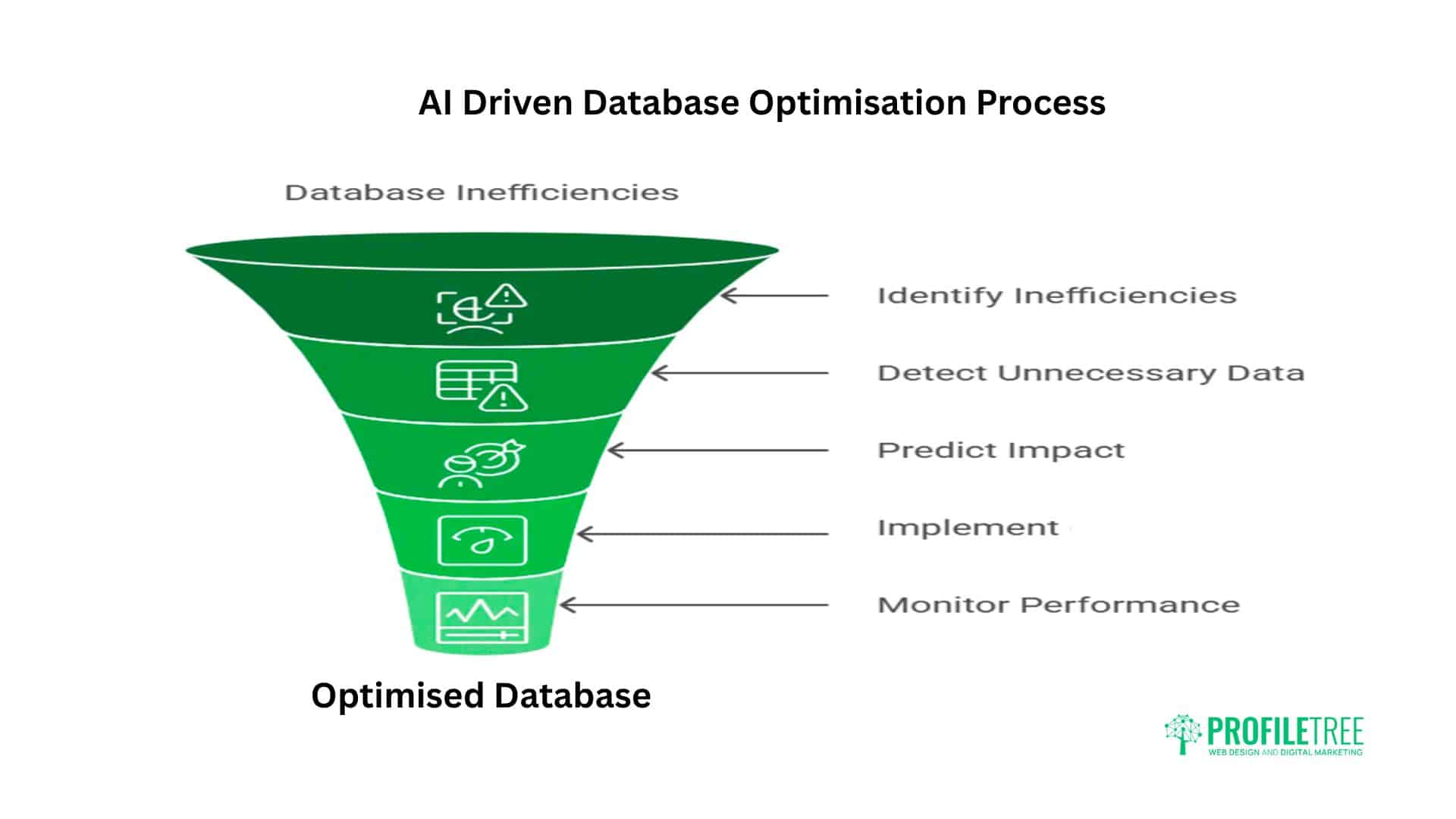 How to Use AI for WordPress Website