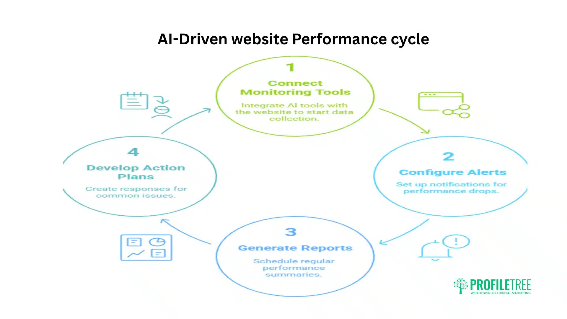 How to Use AI for WordPress Website