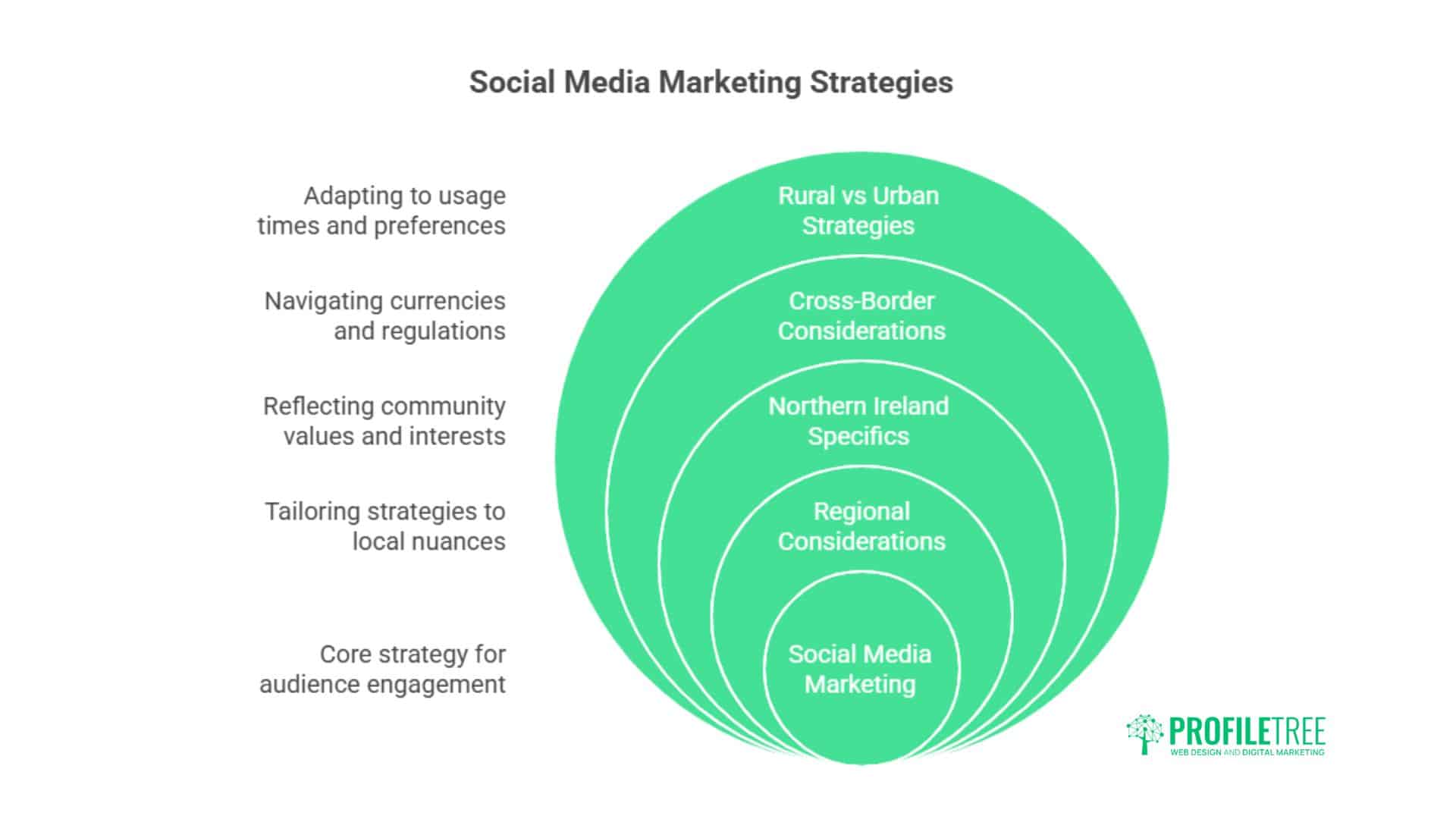 Get Facebook Likes: Professional Marketing Strategy