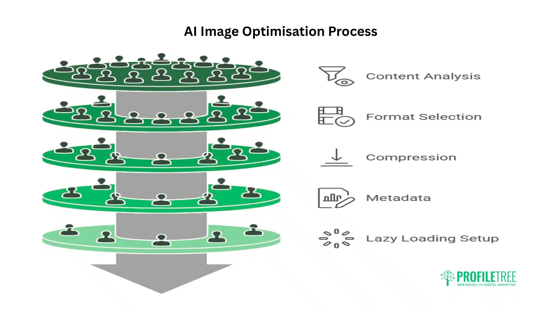 How to Use AI for WordPress Website