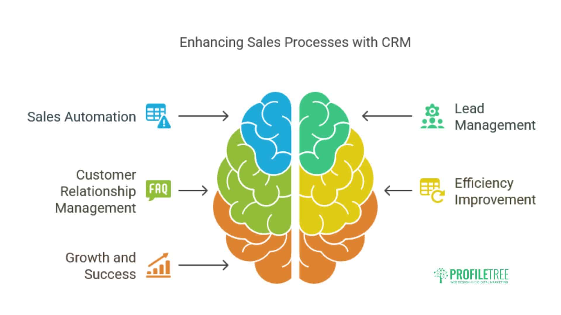 CRM Solutions