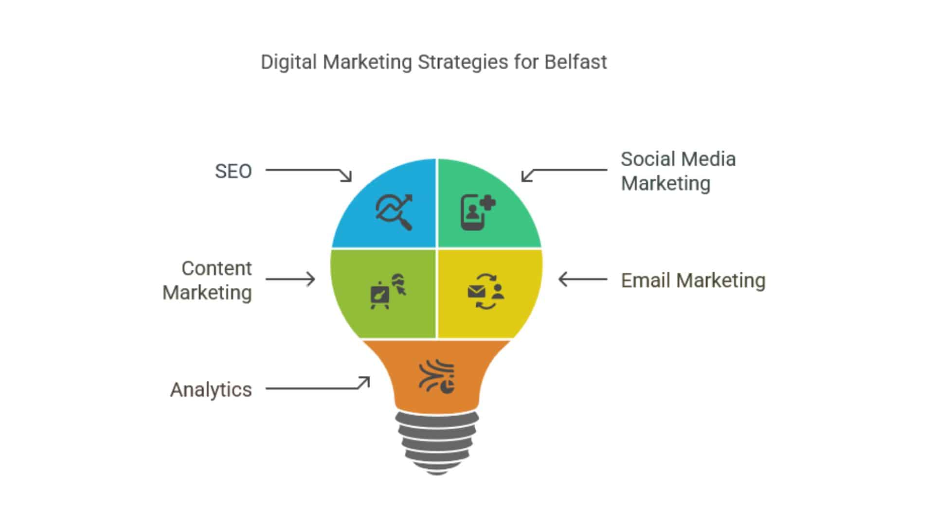 Digital Marketing Belfast