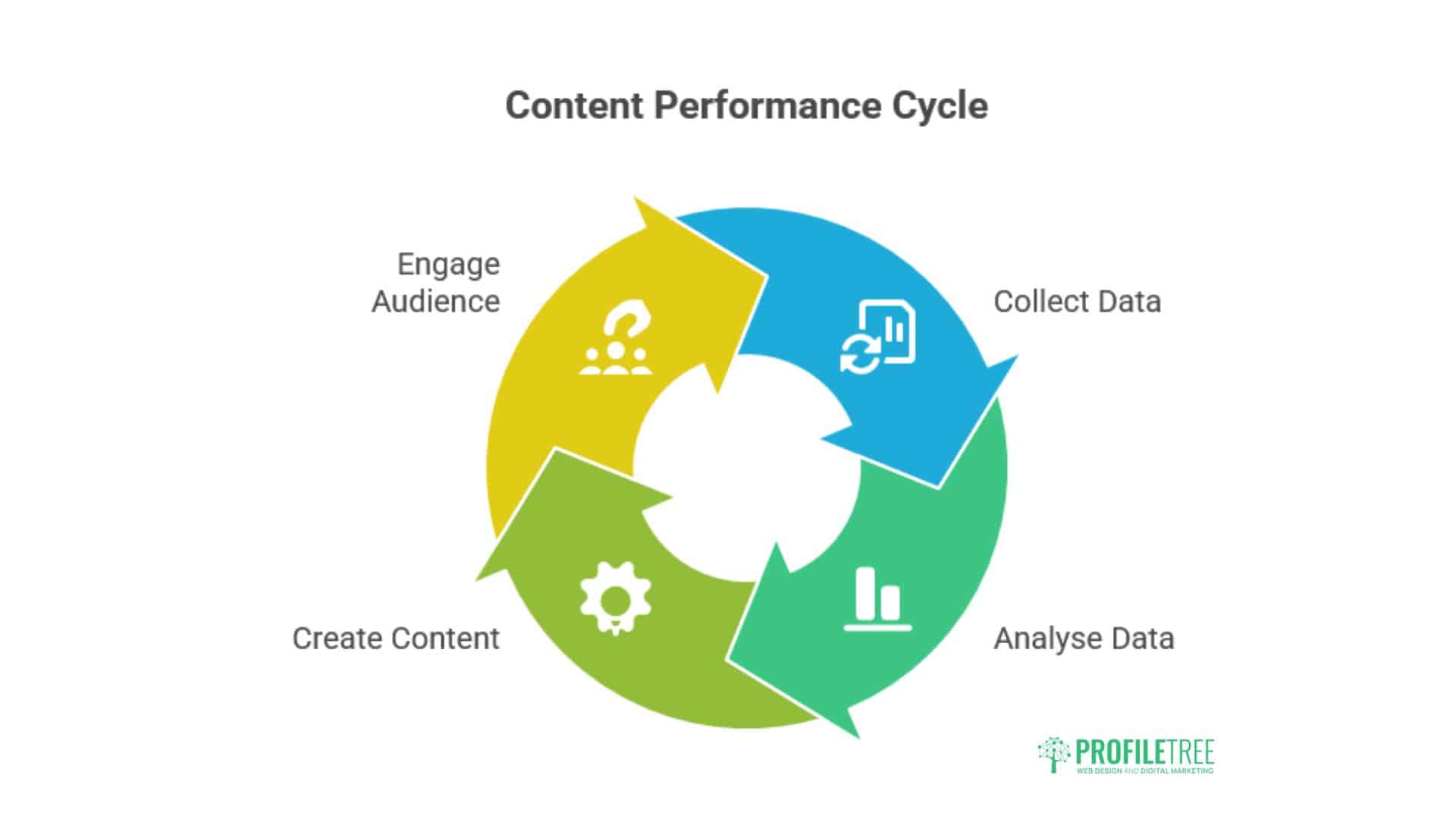 Digital Marketing Tools