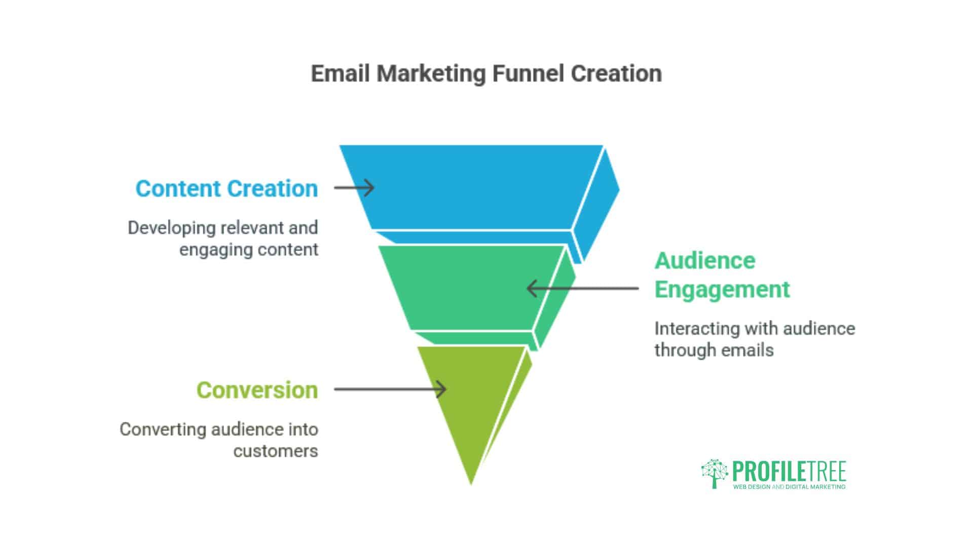 Email Marketing Funnel