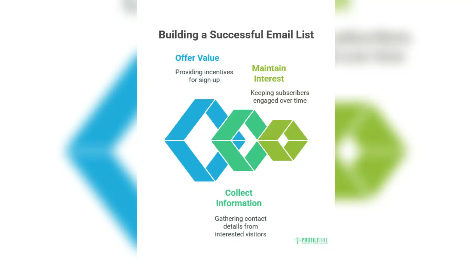 Free Email Marketing Tools