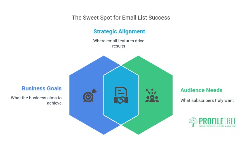Free Email Marketing Tools