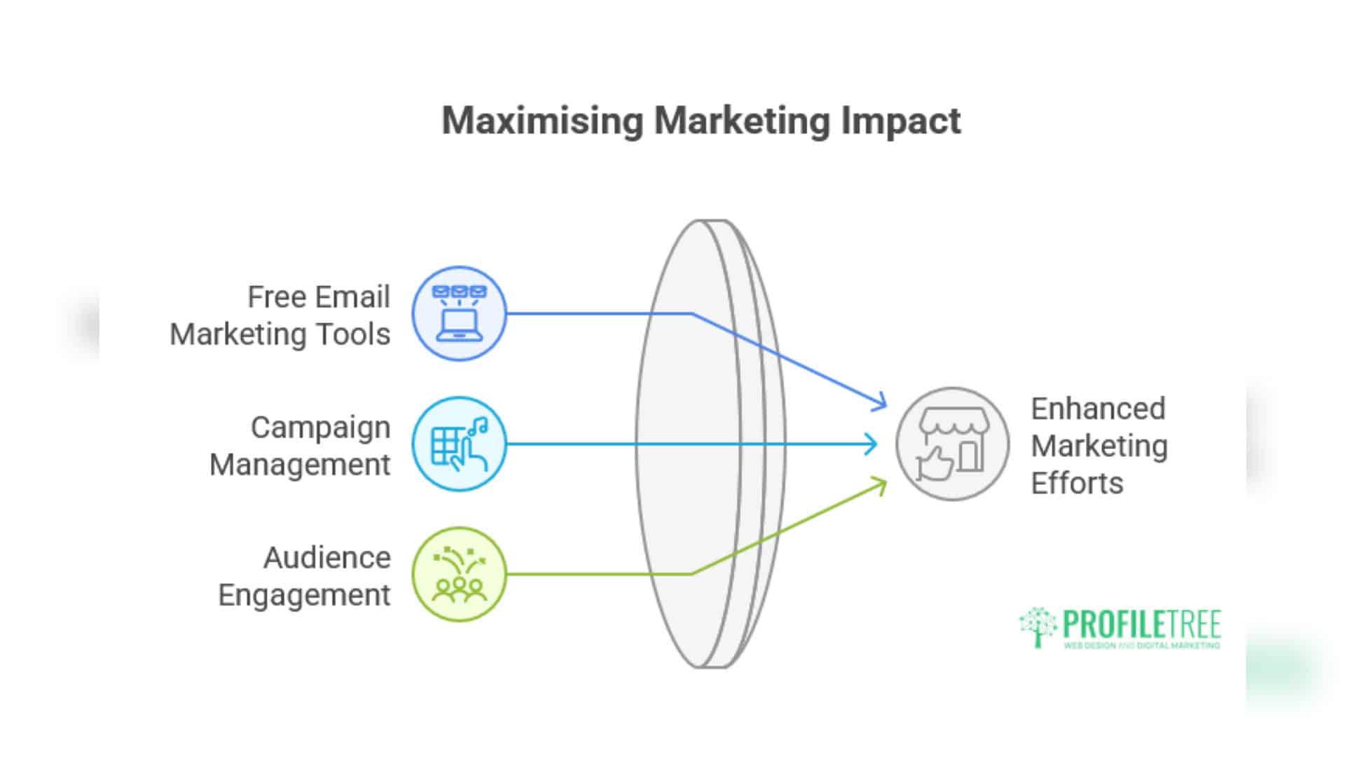 Free Email Marketing Tools