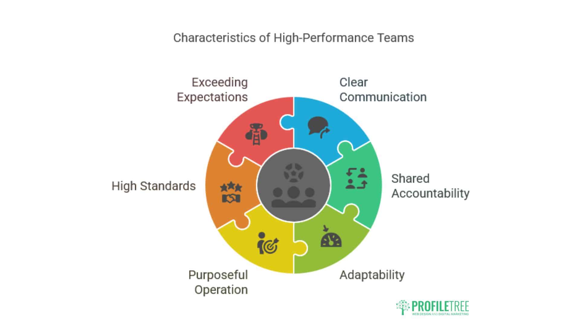 High-Performance Team