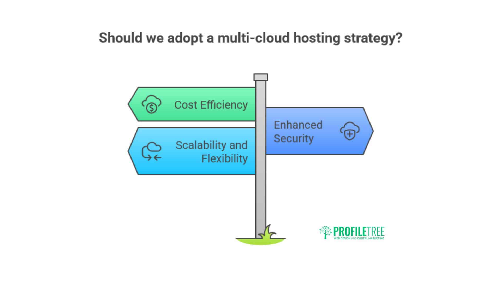Multi-Cloud Hosting