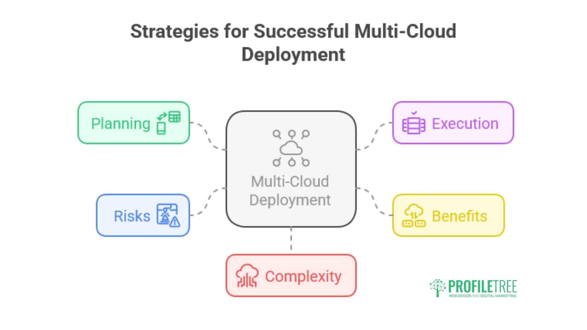 Multi-Cloud Hosting