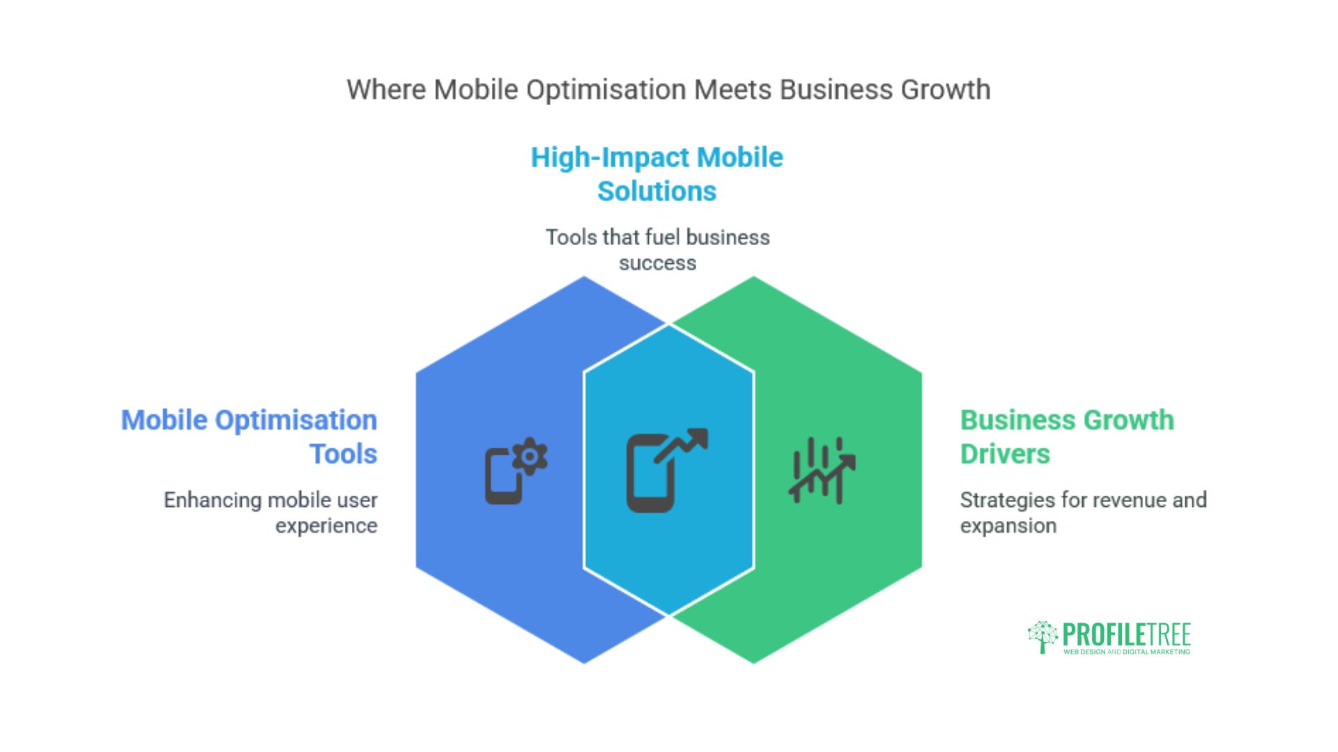 Tools for Mobile Optimisation
