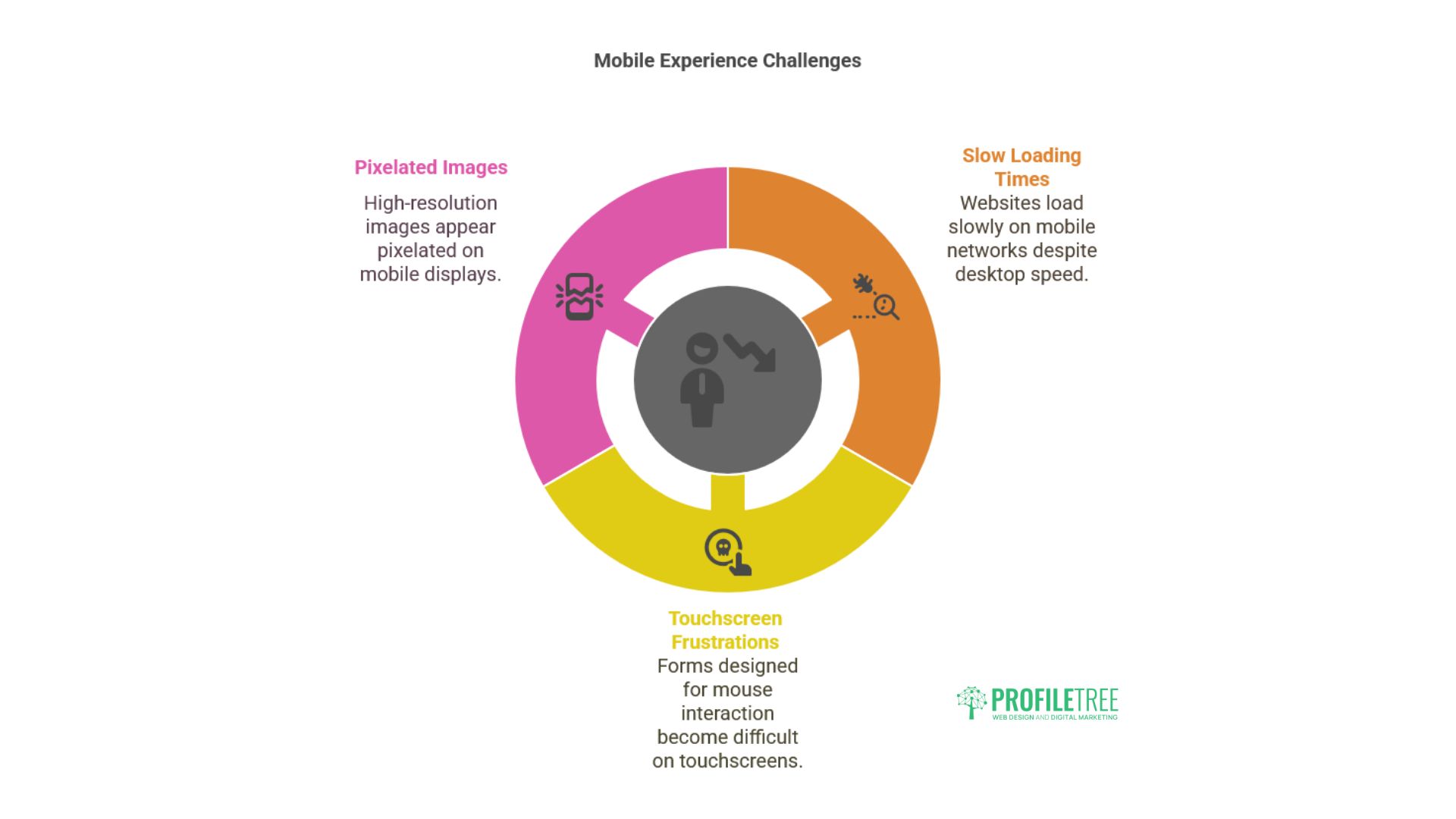 Tools for Mobile Optimisation
