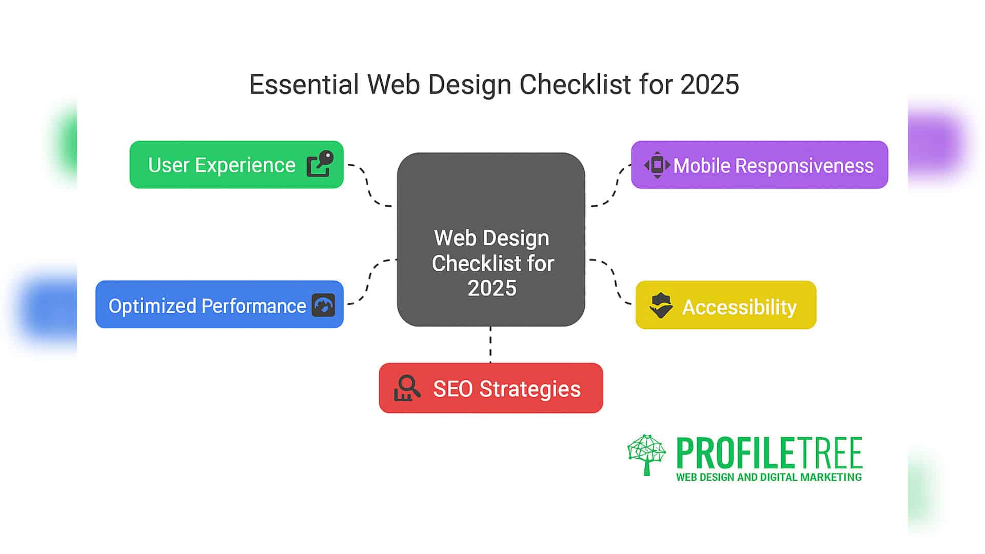 Web Design Checklist