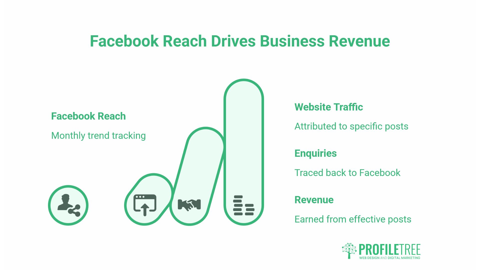 Facebook Organic Reach
