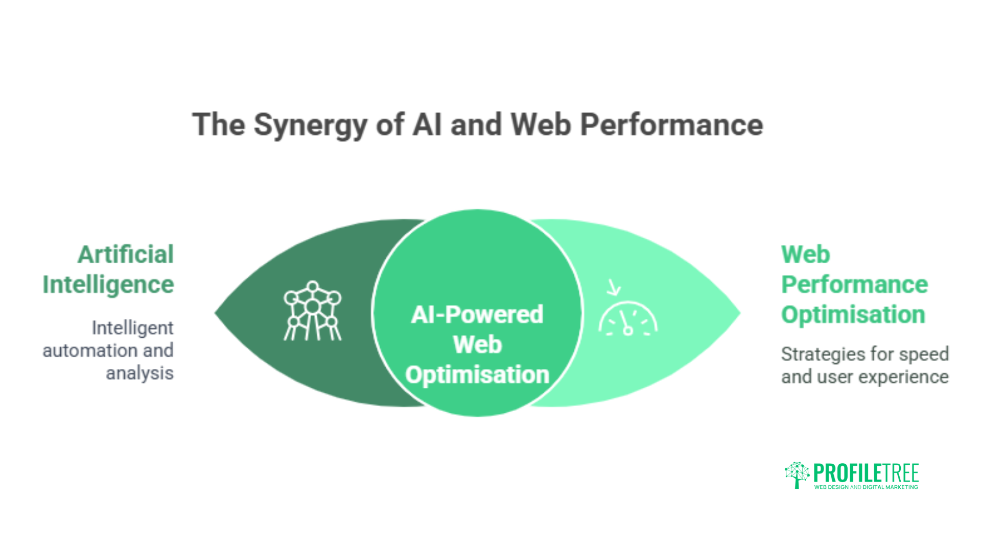 AI in Improving Page Speed and Core Web Vitals: 5 Proven Strategies