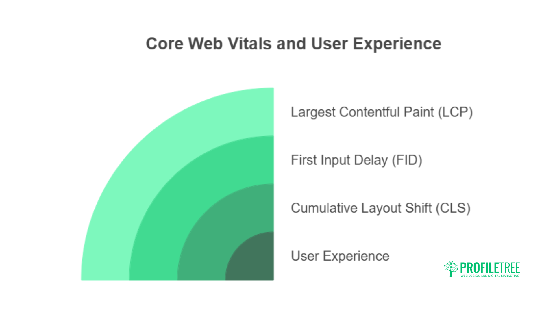 AI in Improving Page Speed and Core Web Vitals: 5 Proven Strategies