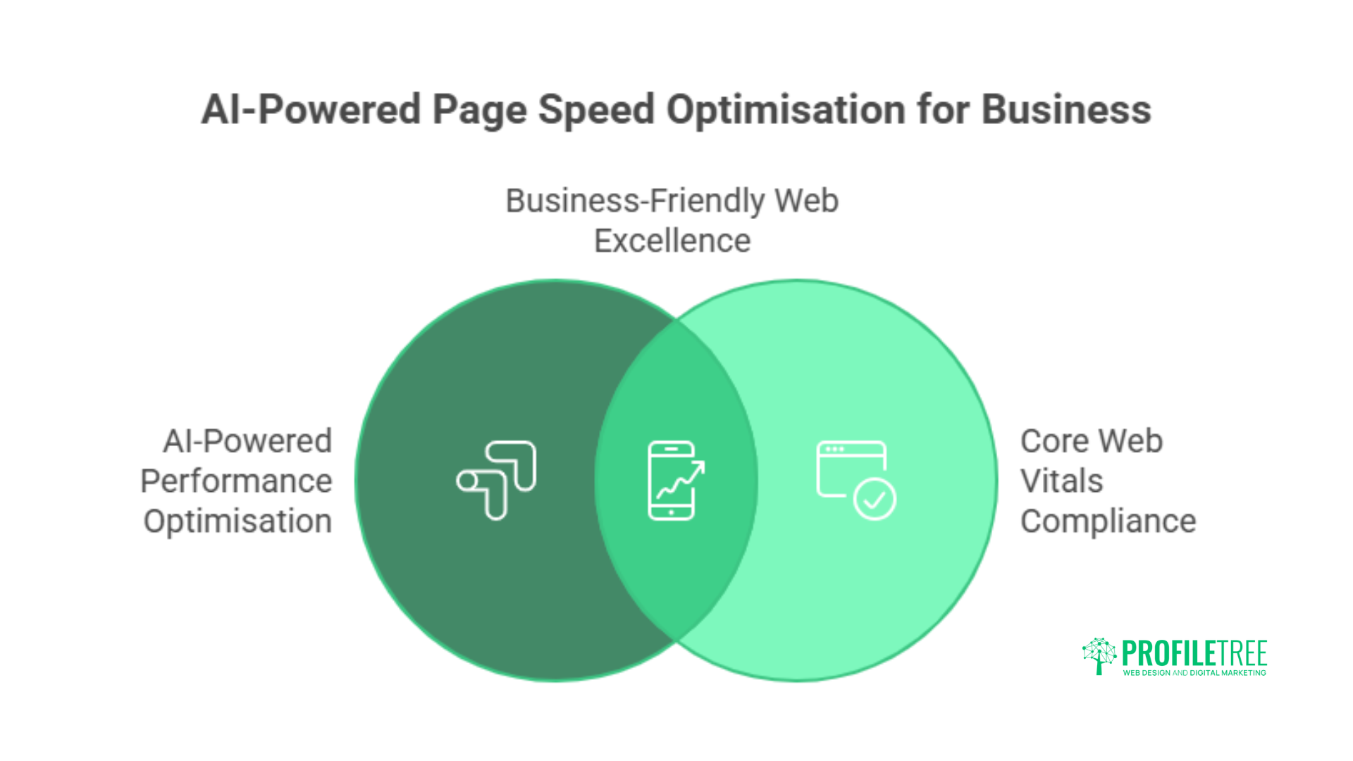 AI in Improving Page Speed and Core Web Vitals: 5 Proven Strategies