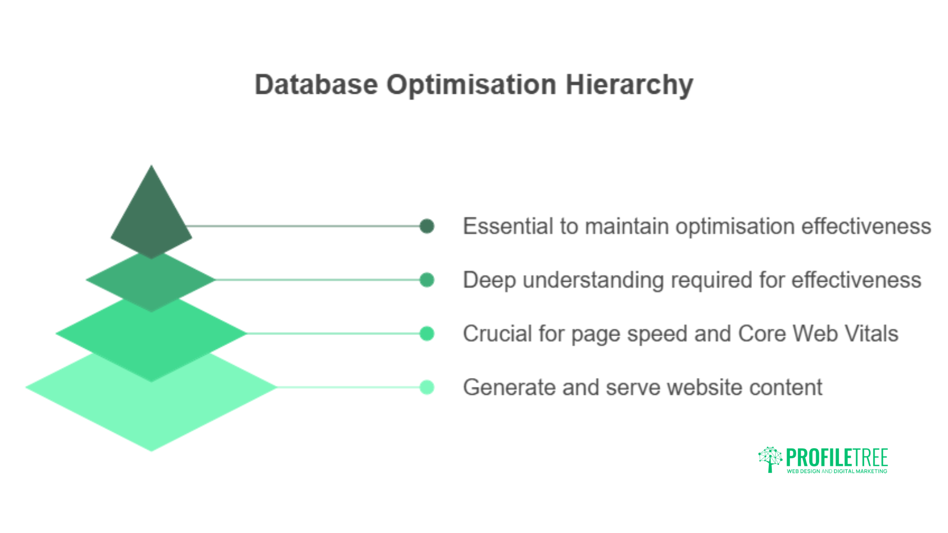 AI in Improving Page Speed and Core Web Vitals: 5 Proven Strategies