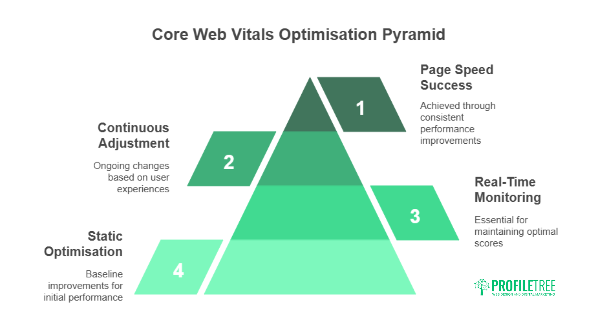 AI in Improving Page Speed and Core Web Vitals: 5 Proven Strategies