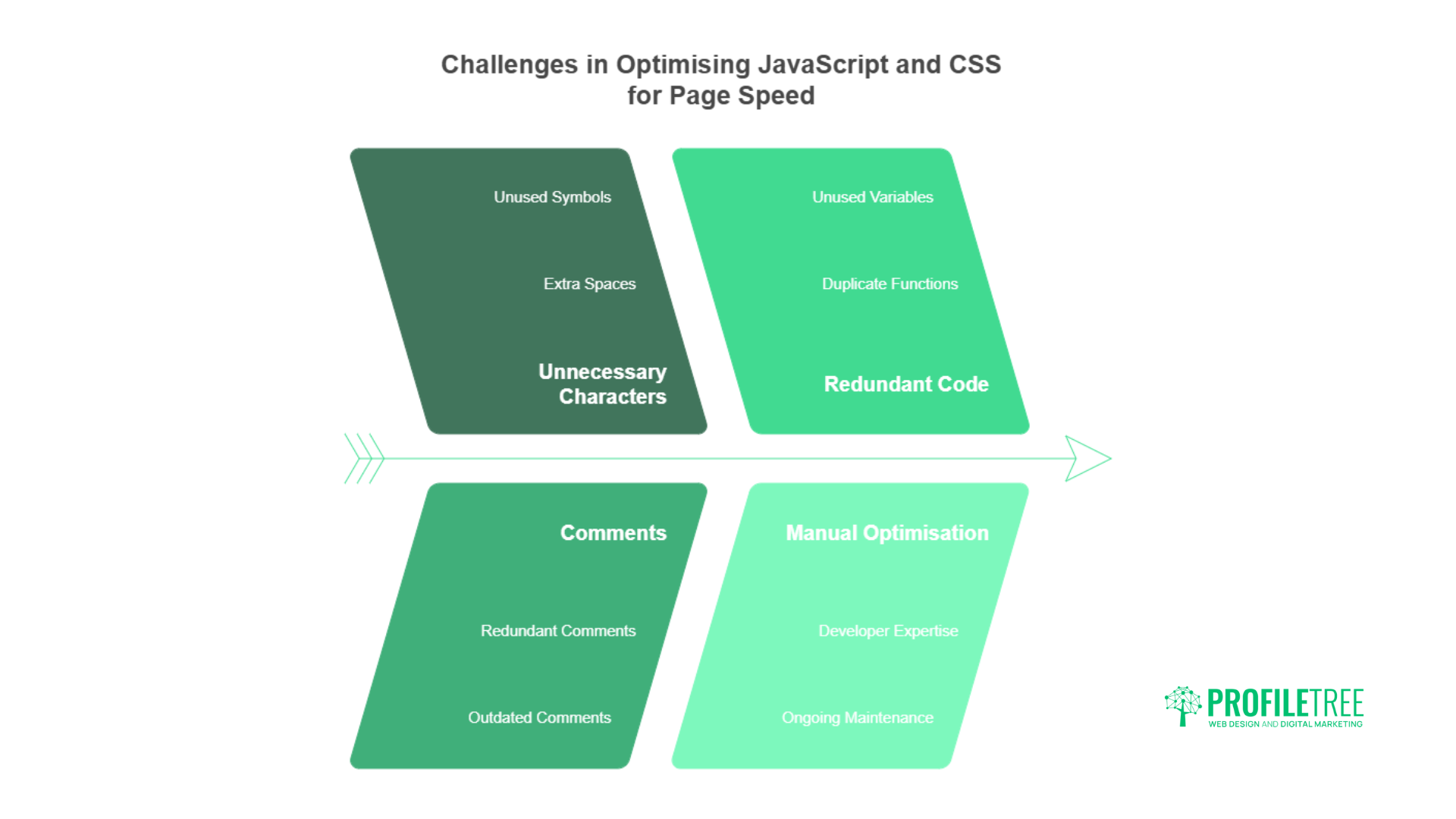 AI in Improving Page Speed and Core Web Vitals: 5 Proven Strategies