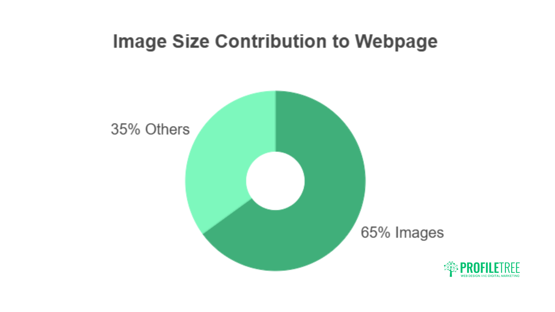 AI in Improving Page Speed and Core Web Vitals: 5 Proven Strategies