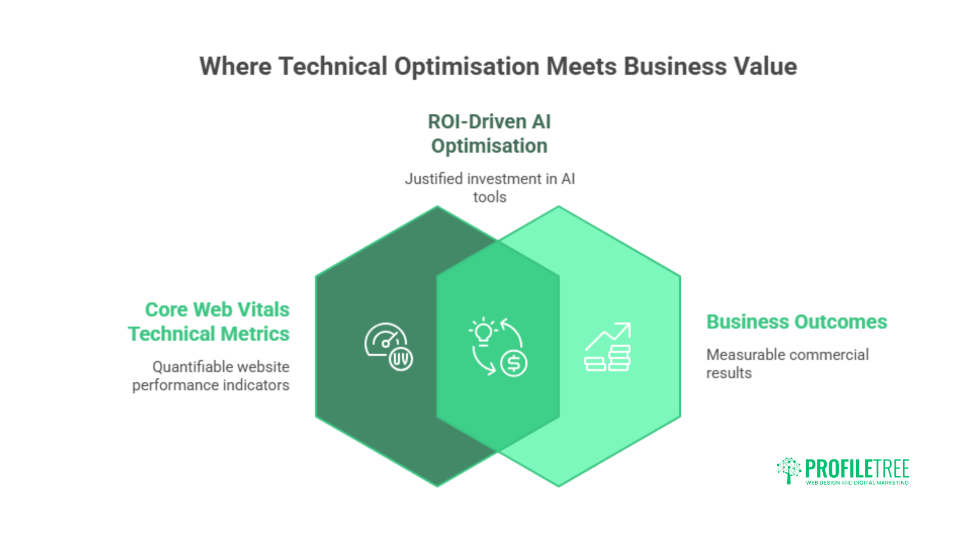 AI in Improving Page Speed and Core Web Vitals: 5 Proven Strategies