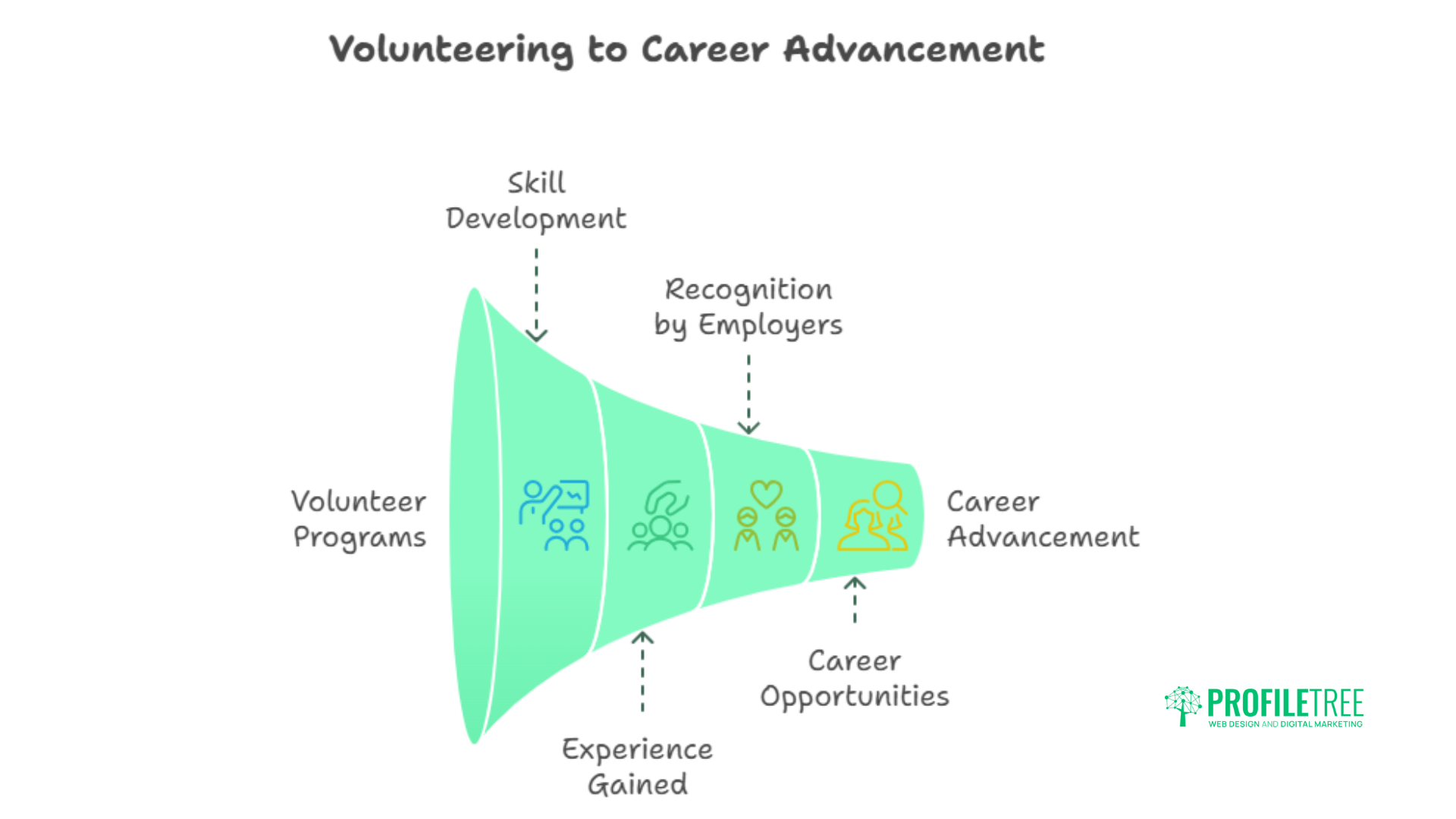7 Powerful Ways Volunteering Transforms Career Exploration and Development
