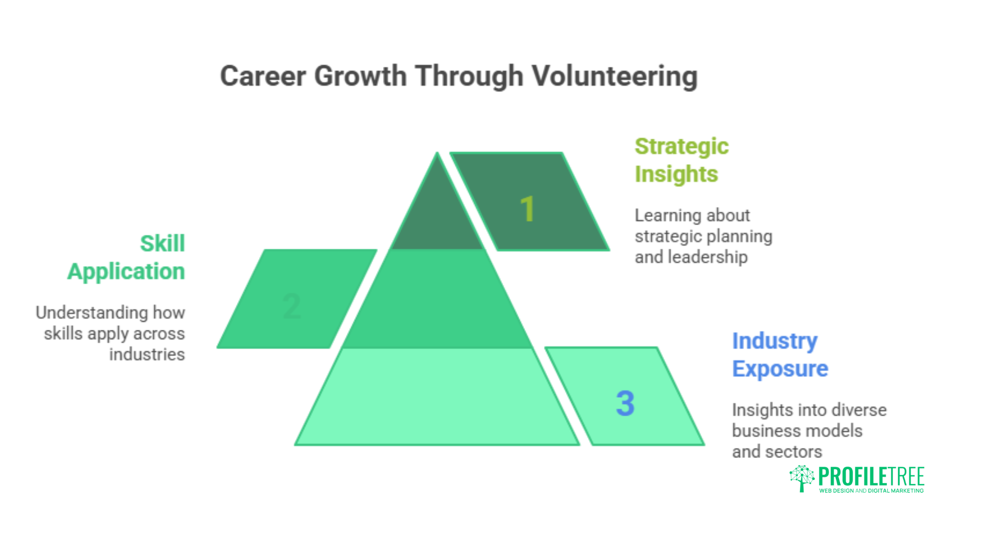 7 Powerful Ways Volunteering Transforms Career Exploration and Development